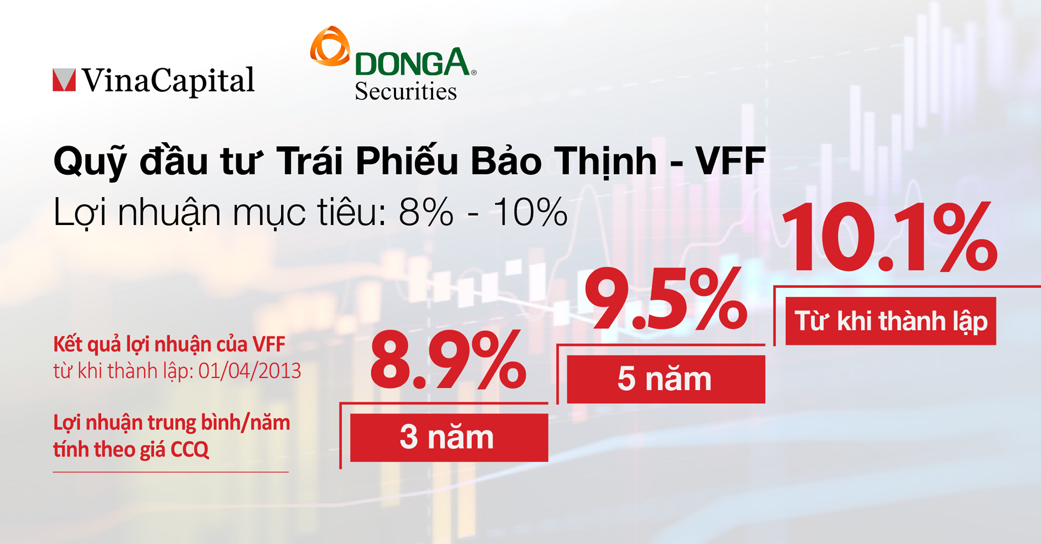 Sản phẩm Chứng chỉ Quỹ Trái phiếu VFF - Lợi ích của đầu tư thụ động