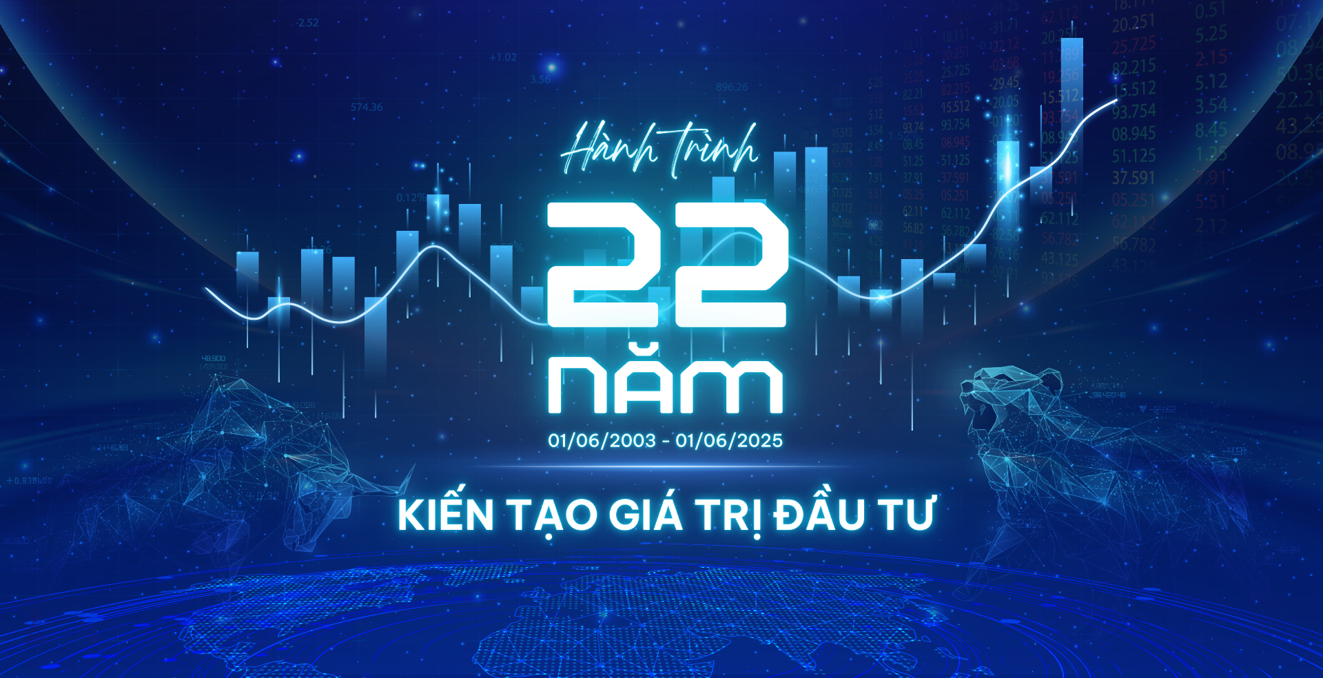 VIKKIBANKS | KỶ NIỆM 22 NĂM THÀNH LẬP VÀ PHÁT TRIỂN CÔNG TY CHỨNG KHOÁN NGÂN HÀNG SỐ VIKKI